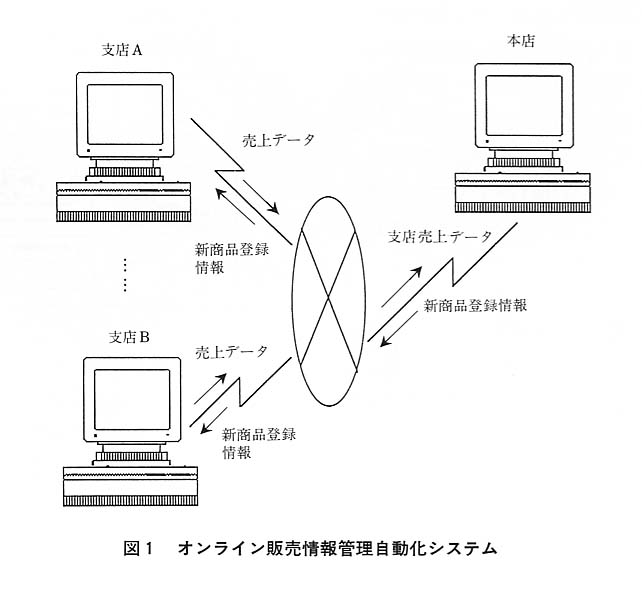 図１