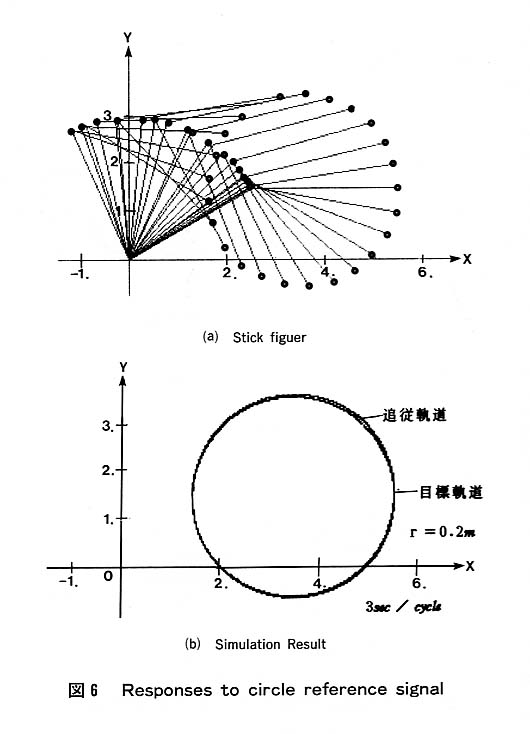 図６