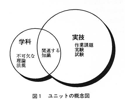 図１