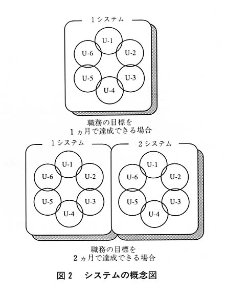 図２