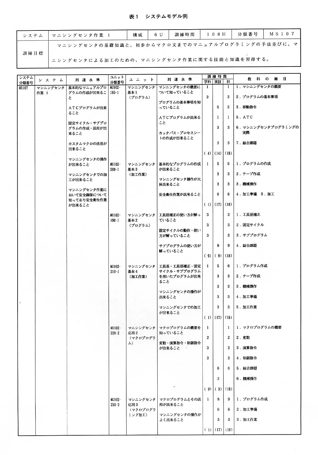 表１