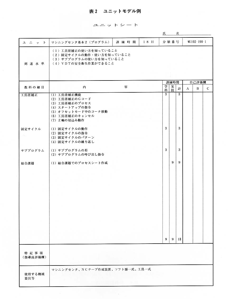 表２