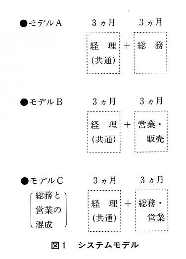 図１