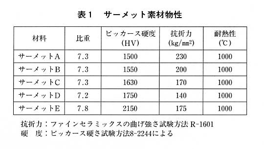 表１