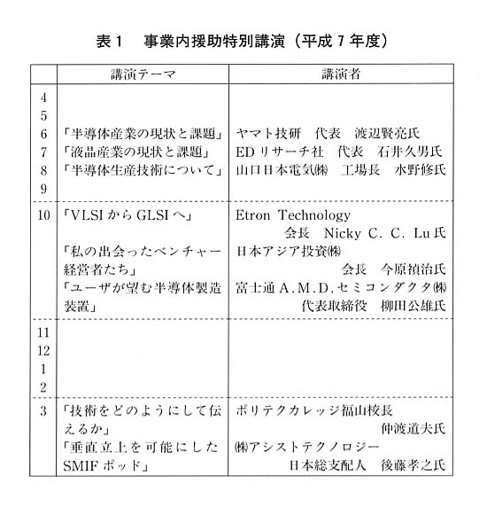 表１