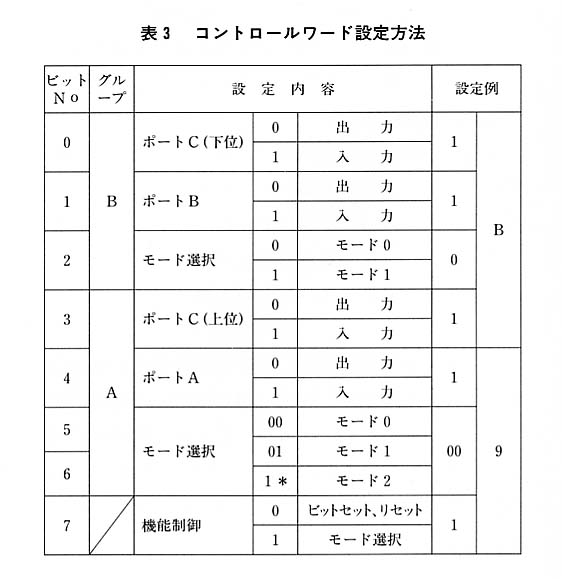 表３