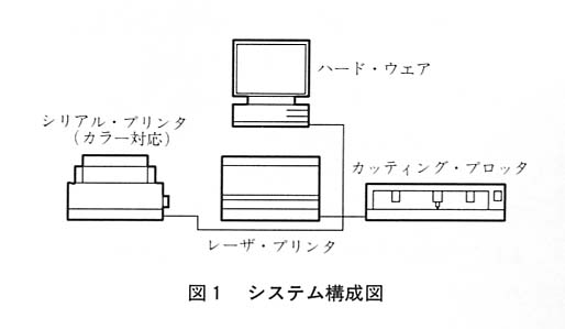 図１