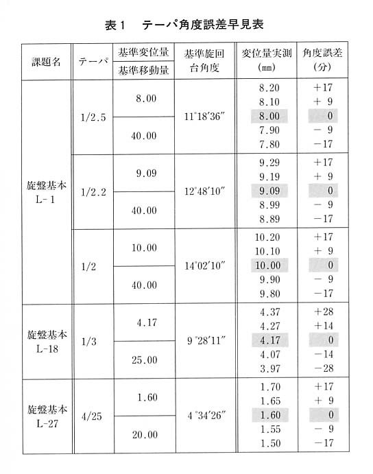 表１