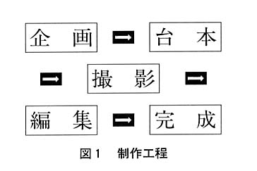 図１