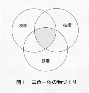 図１
