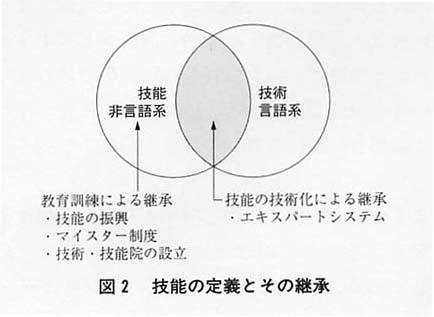 図２