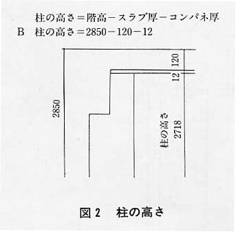 図２