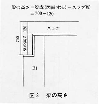 図３