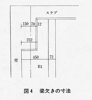 図４
