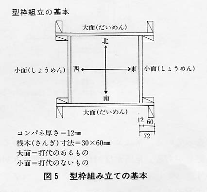 図５