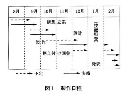 図１