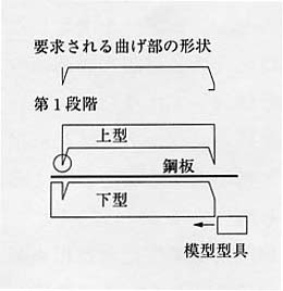 第1段階