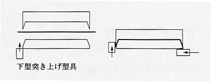 第2段階