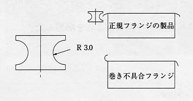 下記