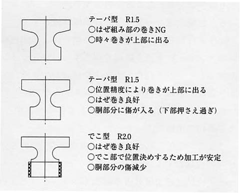 下図