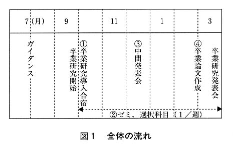 図１