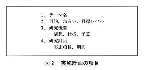 図２