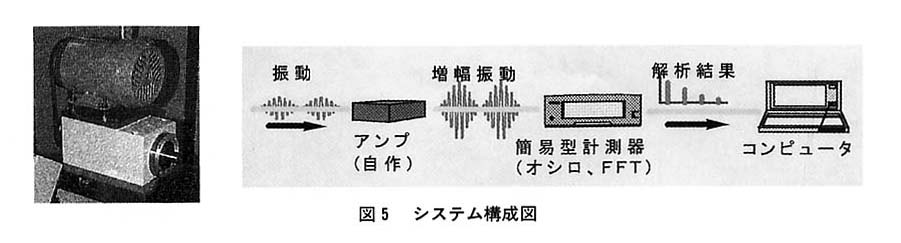 図５