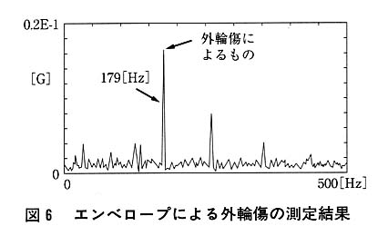 図６