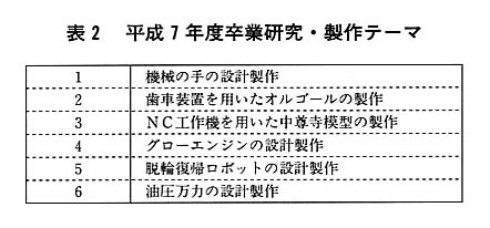 表２
