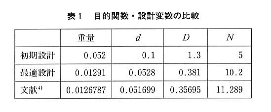 表１