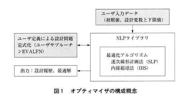 図１