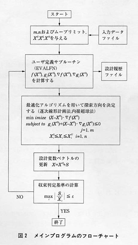 図２