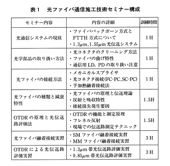 表１