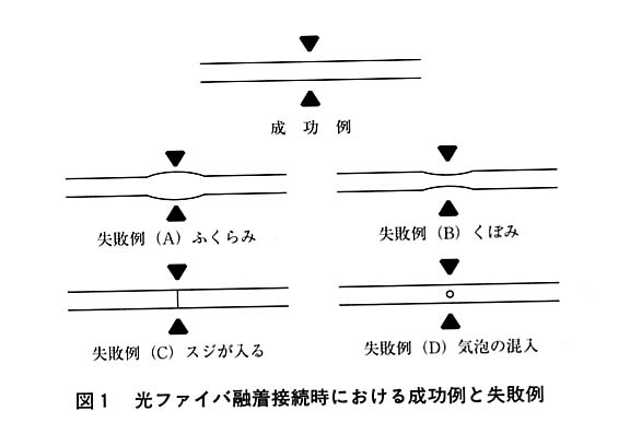 図１