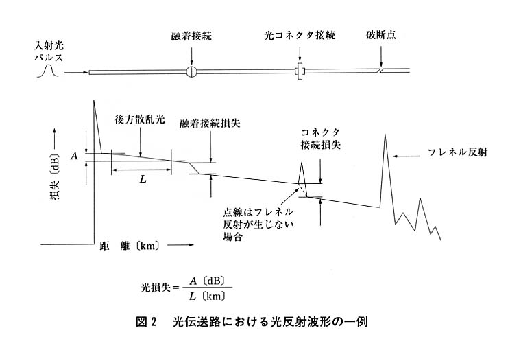 図２
