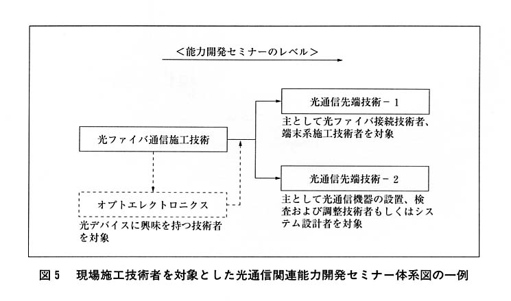 図５