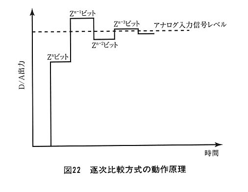 図22