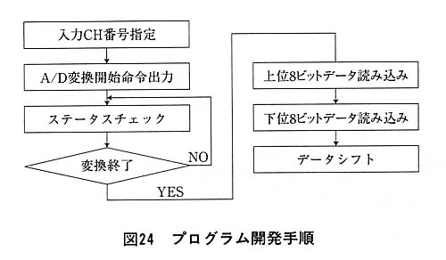 図24