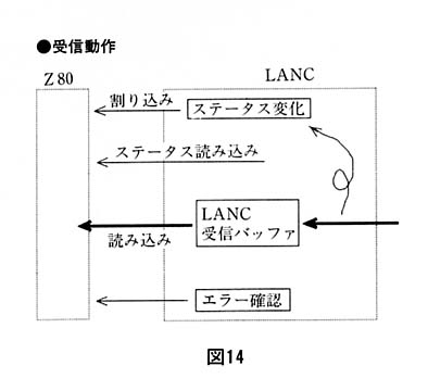 図１４