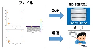 AI を活用した故障診断(R2)の画像1