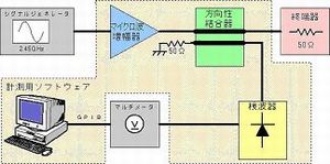 マイクロ波帯高出力増幅器の開発(H18)の画像1