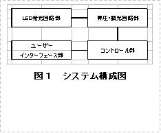 LEDによるイチゴ光合成促進システム『いちごピカピカ』の製作(H20)の画像1