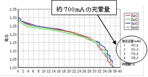 新エネルギーシステムの開発(H21)の画像2