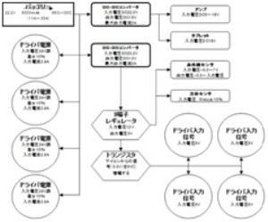対話型追従ロボット及び自立二輪移動ロボットの開発(H24)の画像3