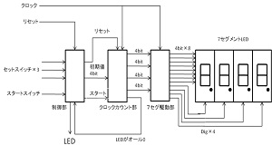 カップラーメンタイマーの製作(H25)の画像3