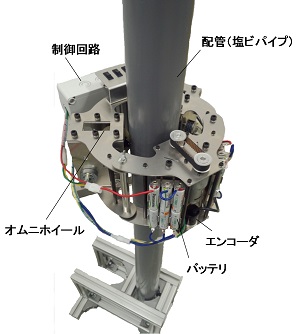 配管検査ロボットの開発(H25)の画像2