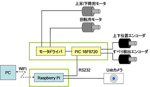 配管検査ロボットの開発(H25)の画像3