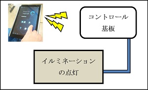 卓上イルミネーションの製作(H25)の画像2