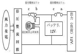 風力発電機の設計と製作、実用性の検討(H26)の画像3