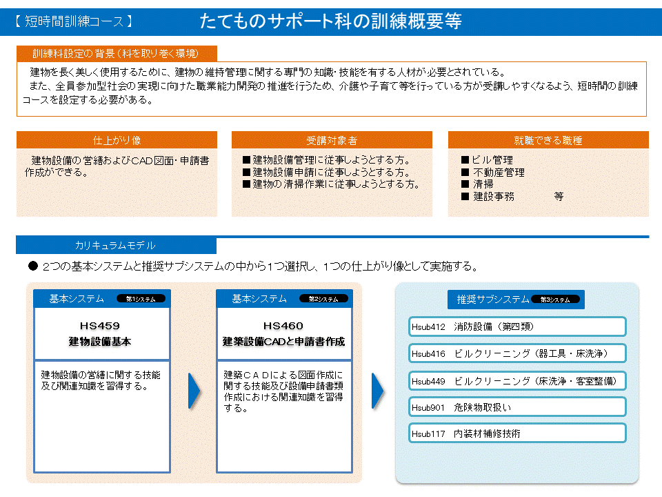 たてものサポート科